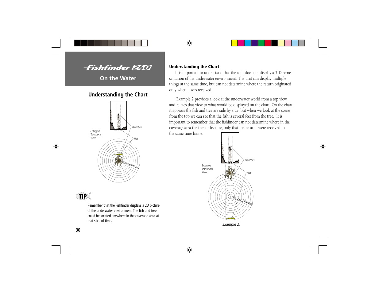 On the water, On the water understanding the chart | Garmin 240 User Manual | Page 38 / 50