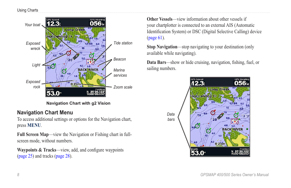 Garmin GPSMAP 400 User Manual | Page 14 / 84