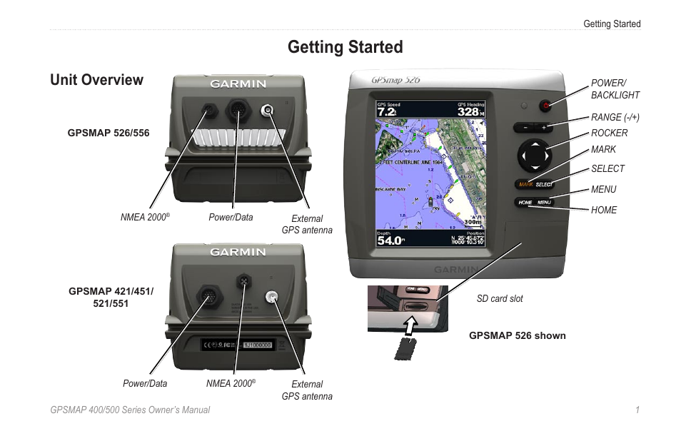 Getting started, Unit overview | Garmin GPSMAP 400 User Manual | Page 7 / 84