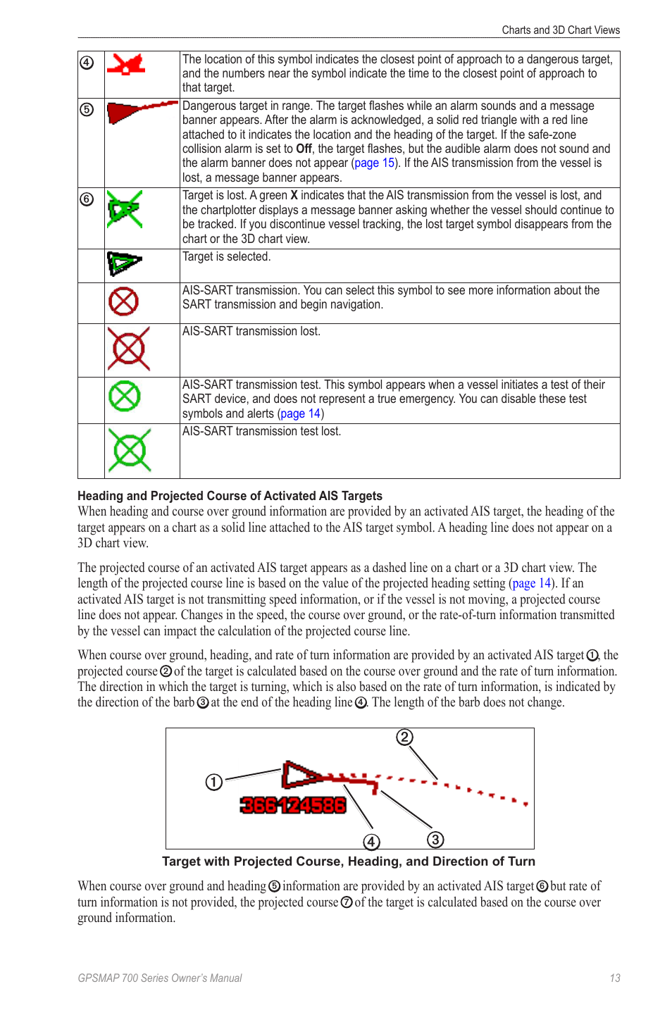 Garmin GPSMAP 740s User Manual | Page 17 / 100
