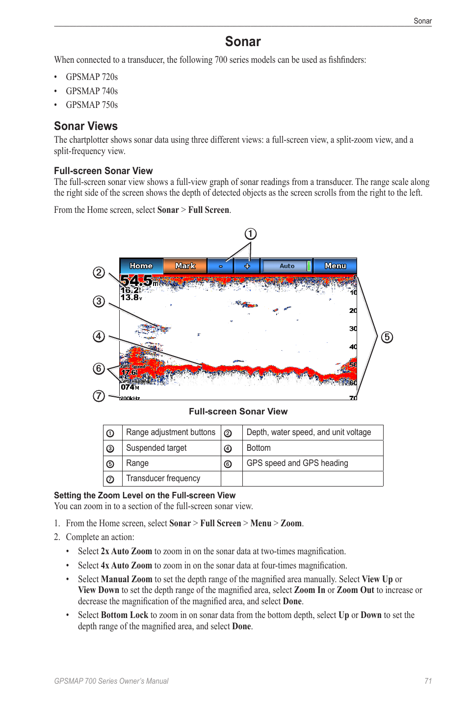 Sonar, Sonar views, 720s) | Garmin GPSMAP 740s User Manual | Page 75 / 100