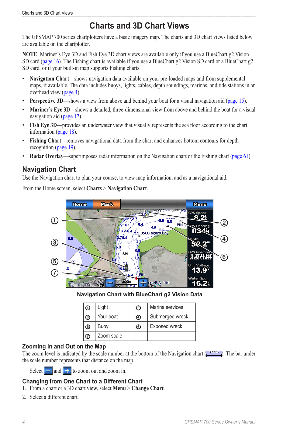 Charts and 3d chart views, Navigation chart | Garmin GPSMAP 740s User Manual | Page 8 / 100