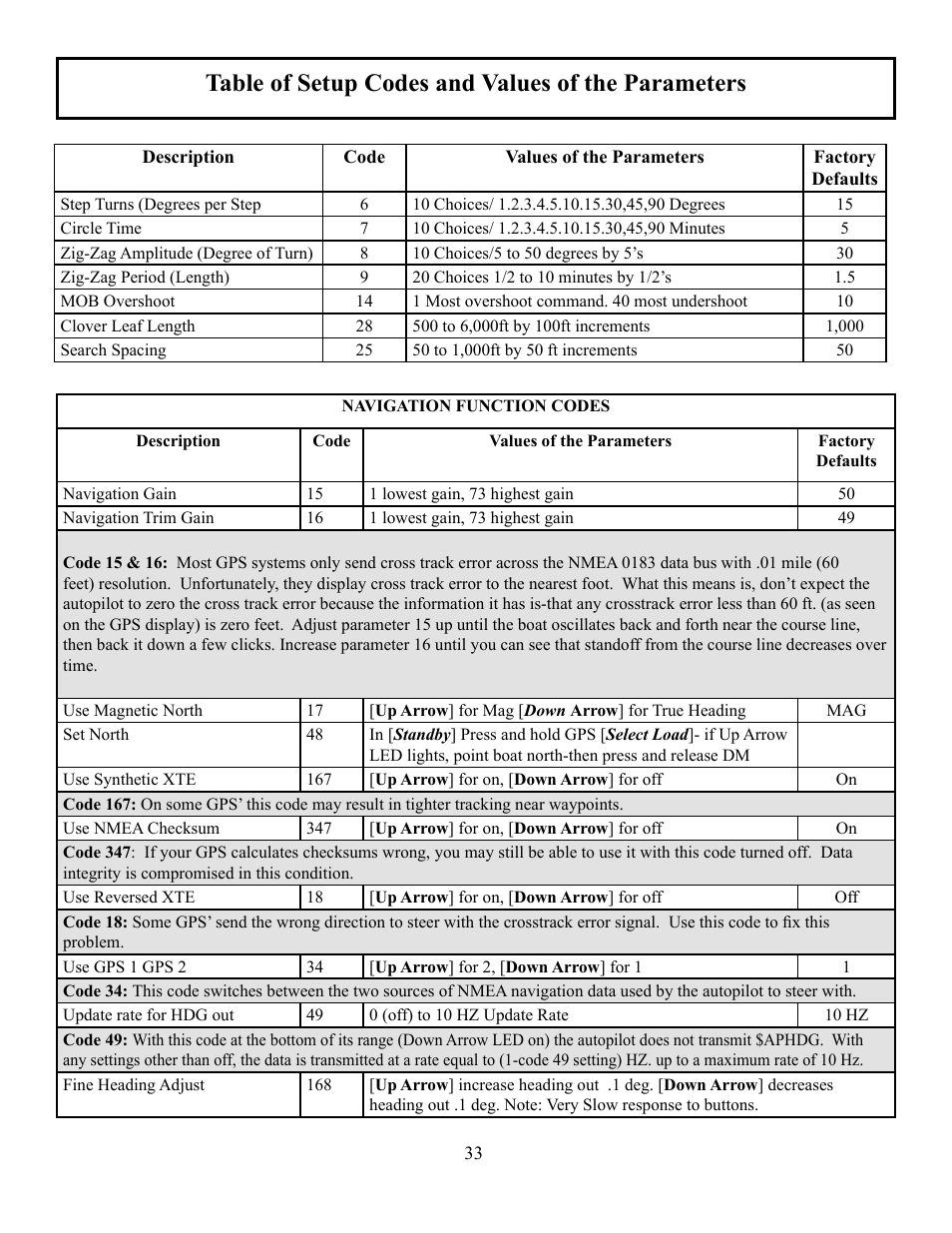 Table of setup codes and values of the parameters | Garmin AUTOPILOT TR-1 User Manual | Page 33 / 48