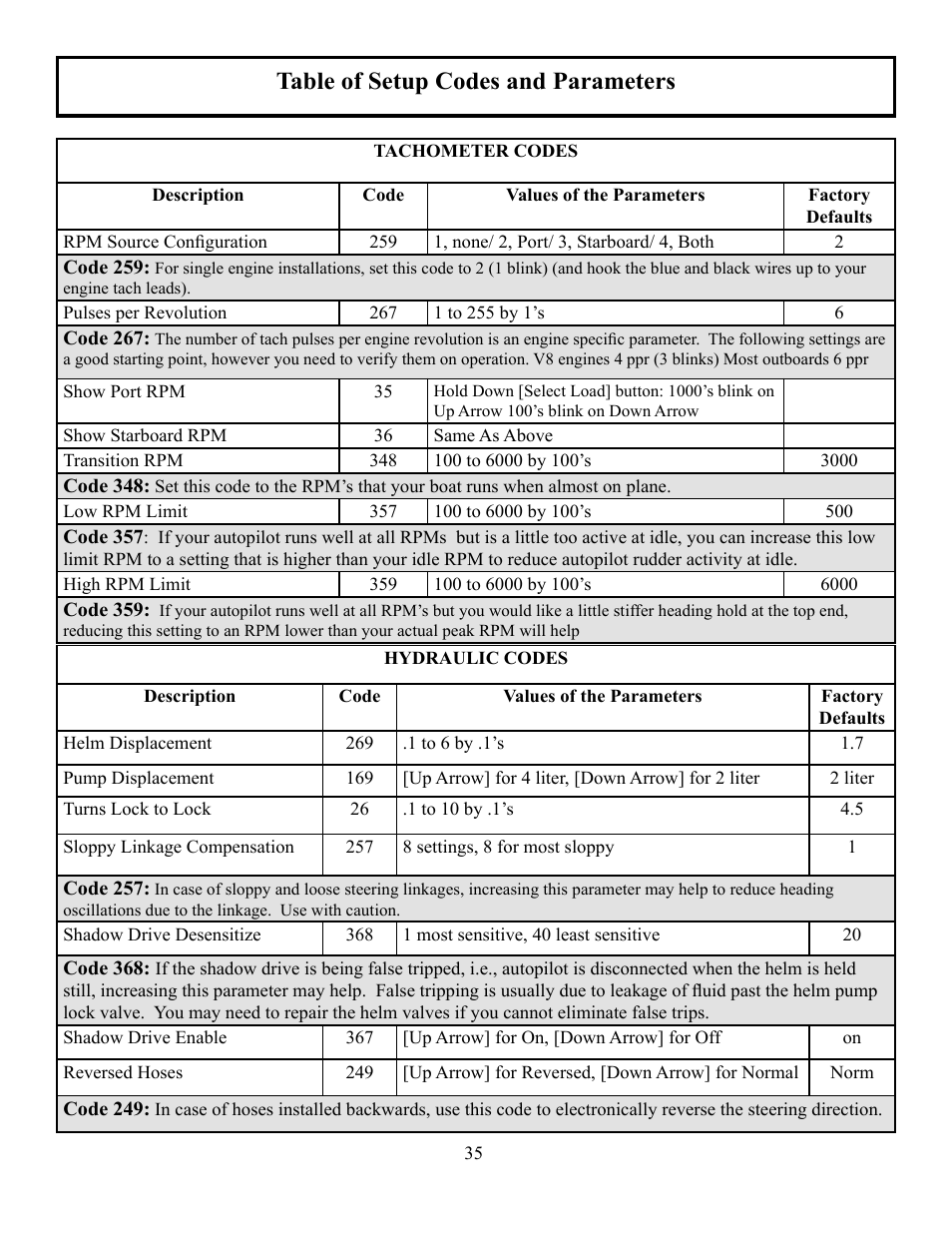 Table of setup codes and parameters | Garmin AUTOPILOT TR-1 User Manual | Page 35 / 48