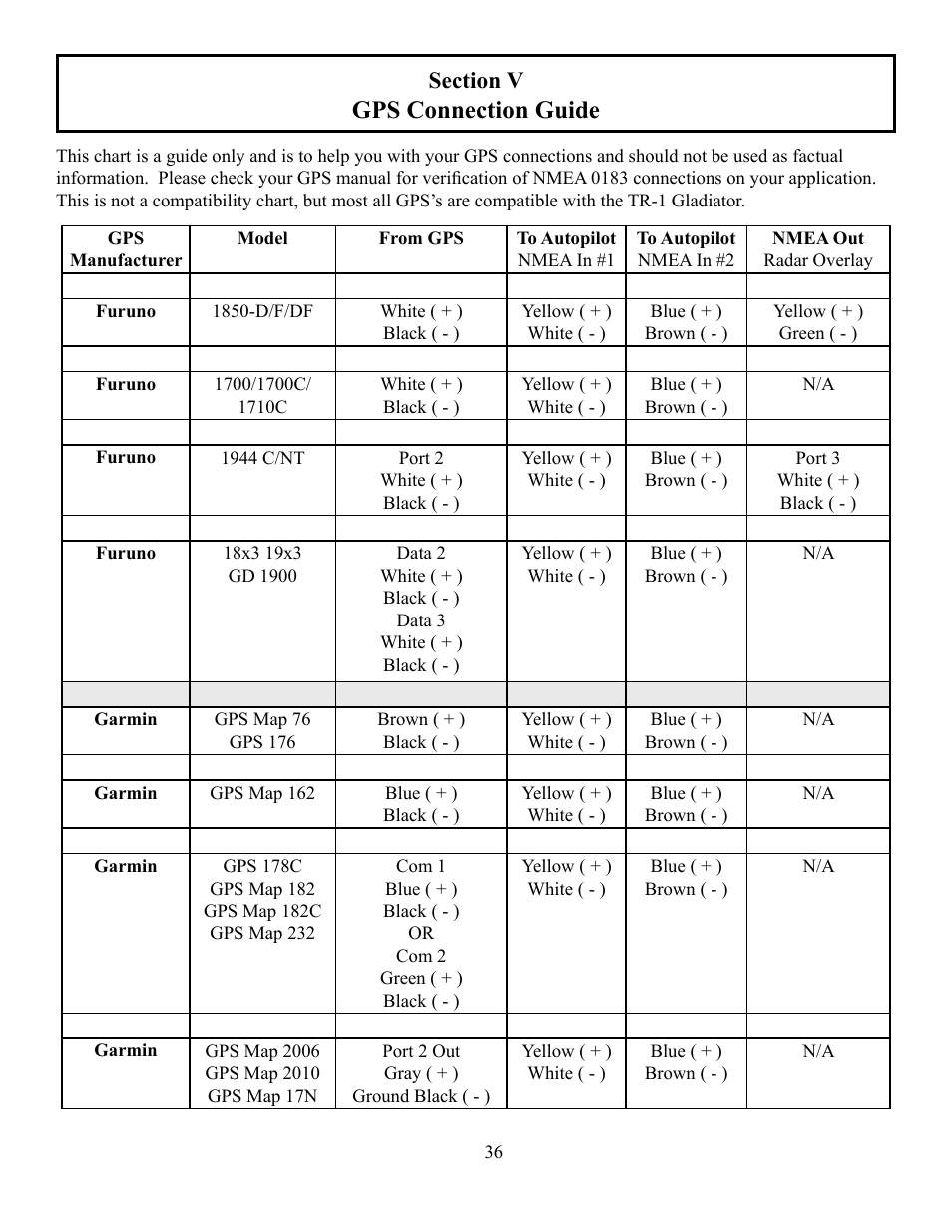 Gps connection guide | Garmin AUTOPILOT TR-1 User Manual | Page 36 / 48