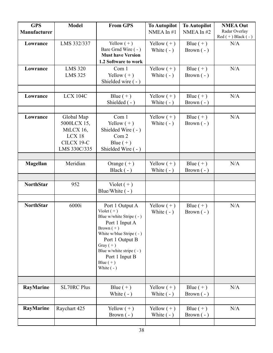 Garmin AUTOPILOT TR-1 User Manual | Page 38 / 48