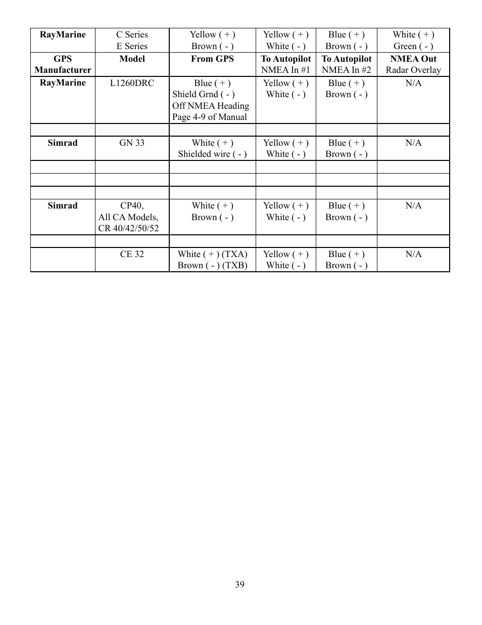 Garmin AUTOPILOT TR-1 User Manual | Page 39 / 48