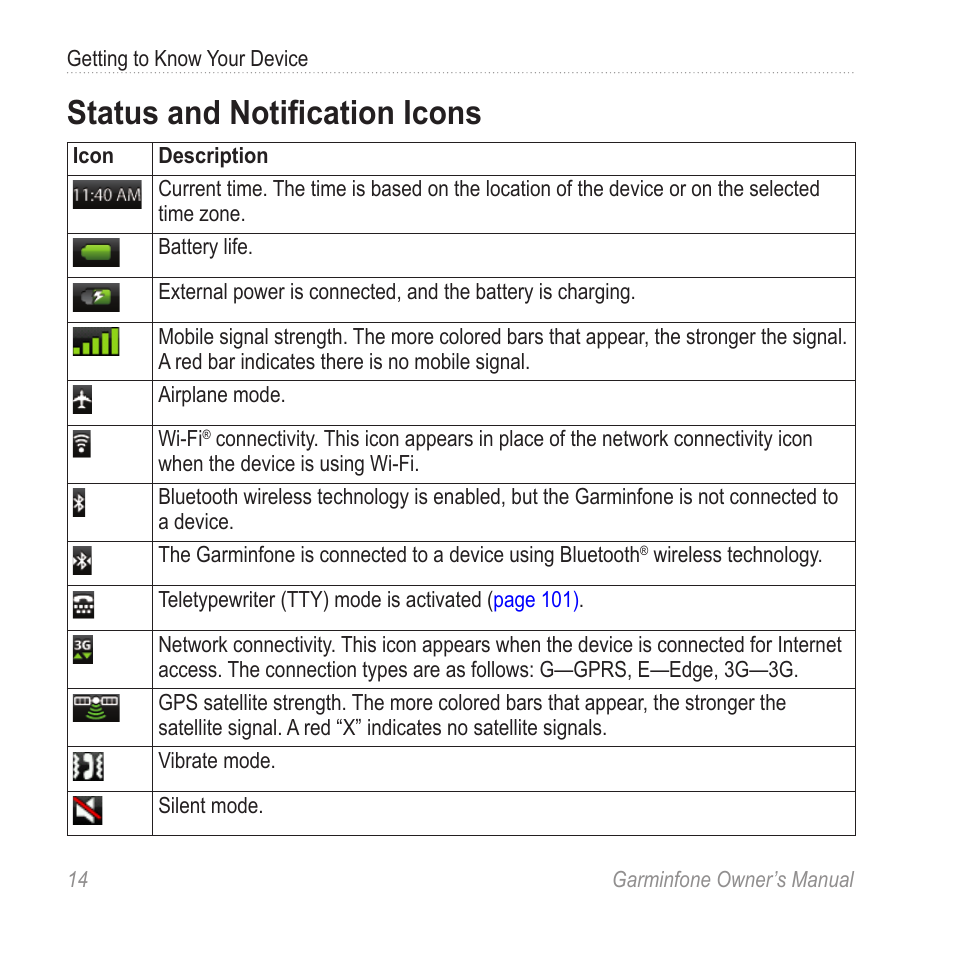 Status and notification icons | Garmin Cell Phone User Manual | Page 22 / 134