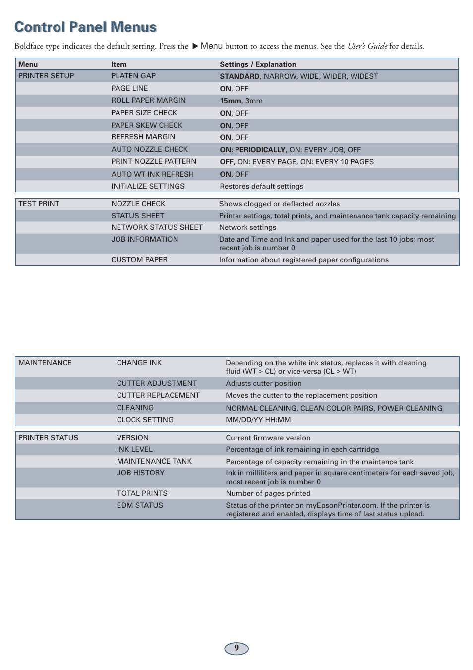 Control panel menus | Garmin STYLUS PRO PRO WT7900 User Manual | Page 10 / 13