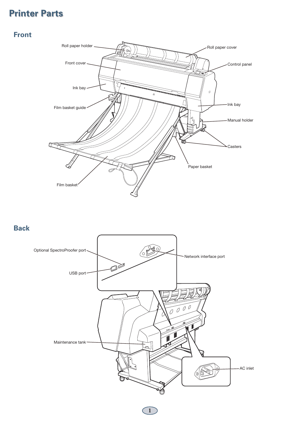 Product views, Front, Back | Printer parts, Front back | Garmin STYLUS PRO PRO WT7900 User Manual | Page 2 / 13