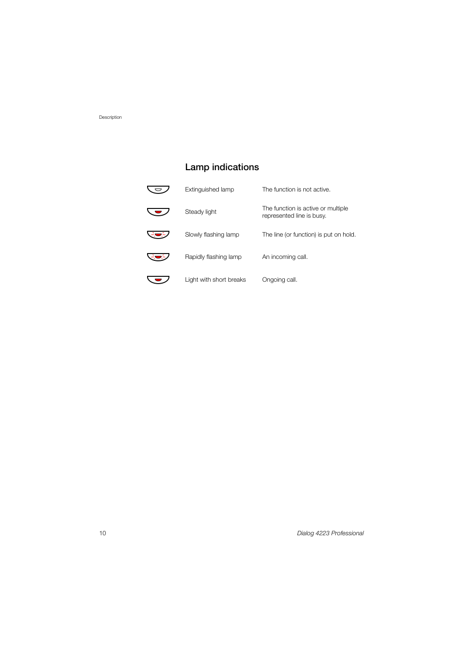 Lamp indications | Dialog 4223 Professional User Manual | Page 10 / 110