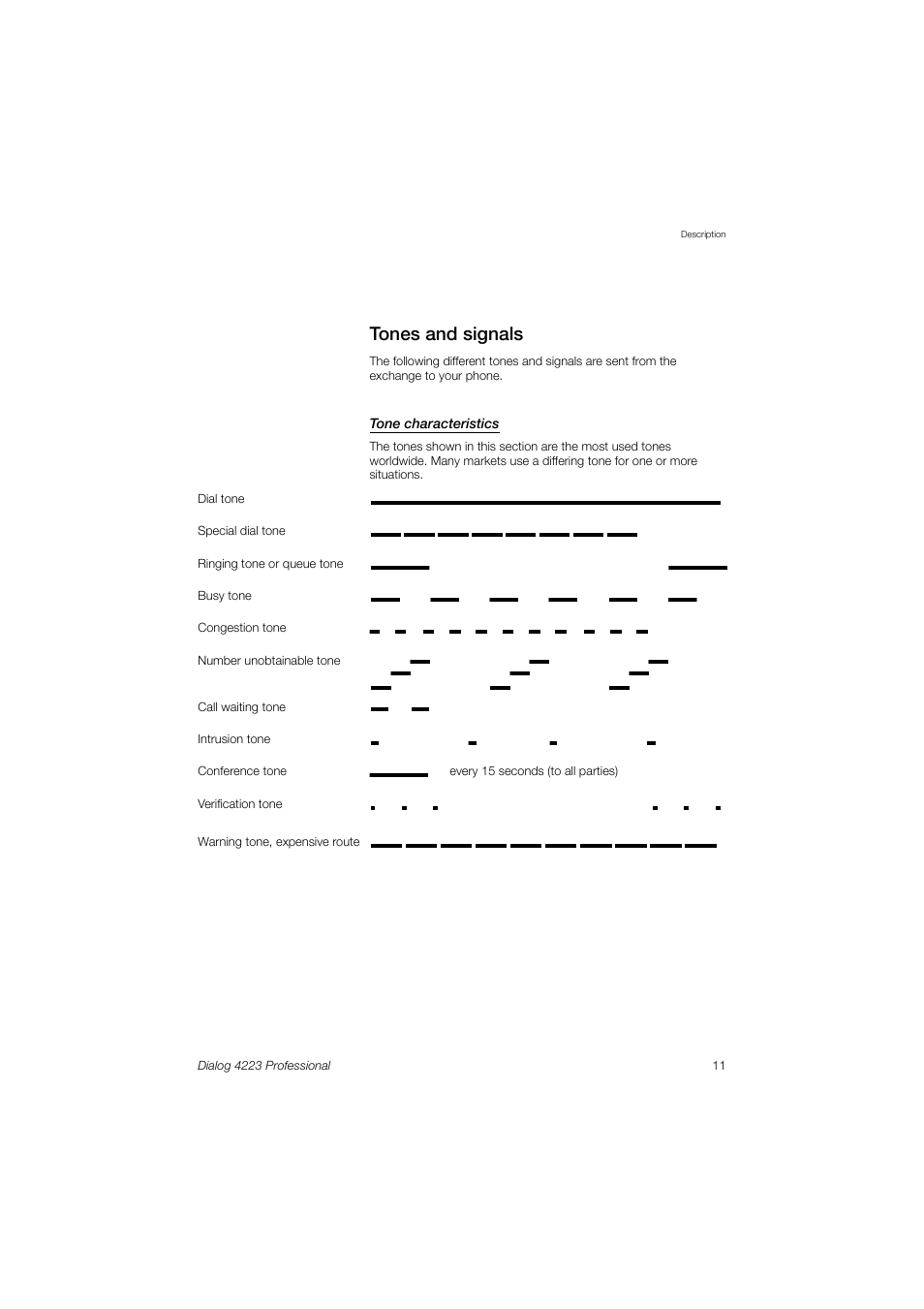 Tones and signals | Dialog 4223 Professional User Manual | Page 11 / 110