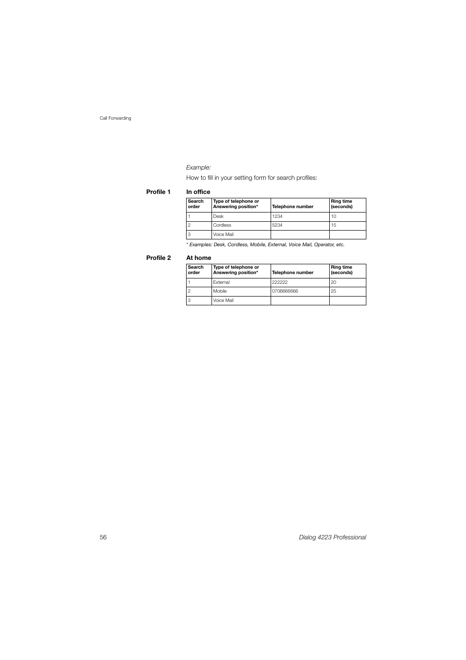 Dialog 4223 Professional User Manual | Page 56 / 110