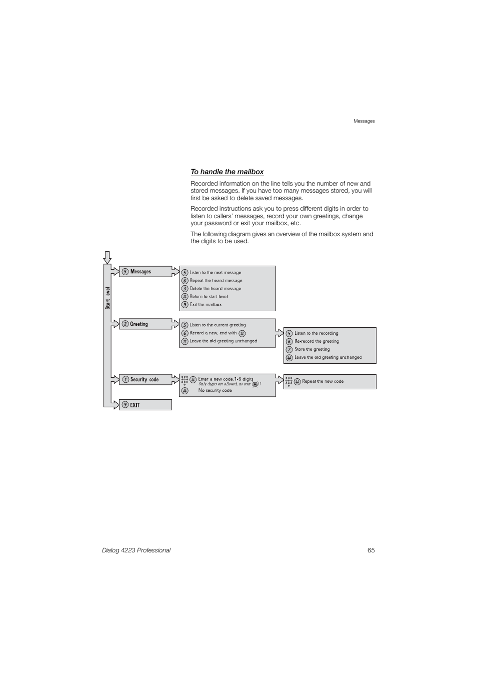 Dialog 4223 Professional User Manual | Page 65 / 110