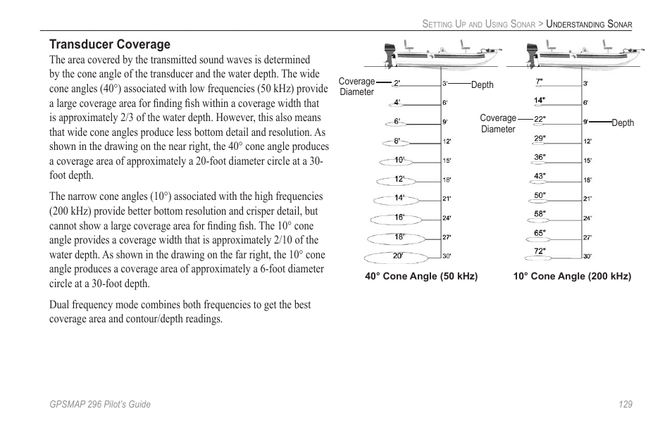 Transducer coverage | Garmin GPSMAP 296 User Manual | Page 137 / 168