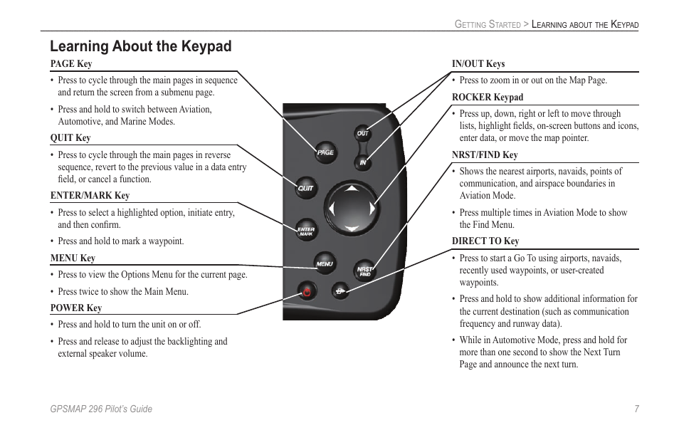 Learning about the keypad | Garmin GPSMAP 296 User Manual | Page 15 / 168