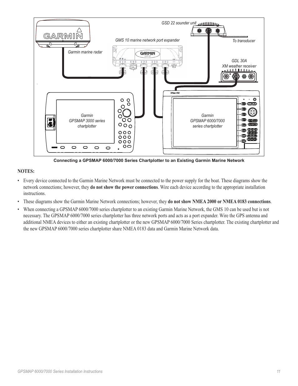 Garmin 6000 User Manual | Page 11 / 20