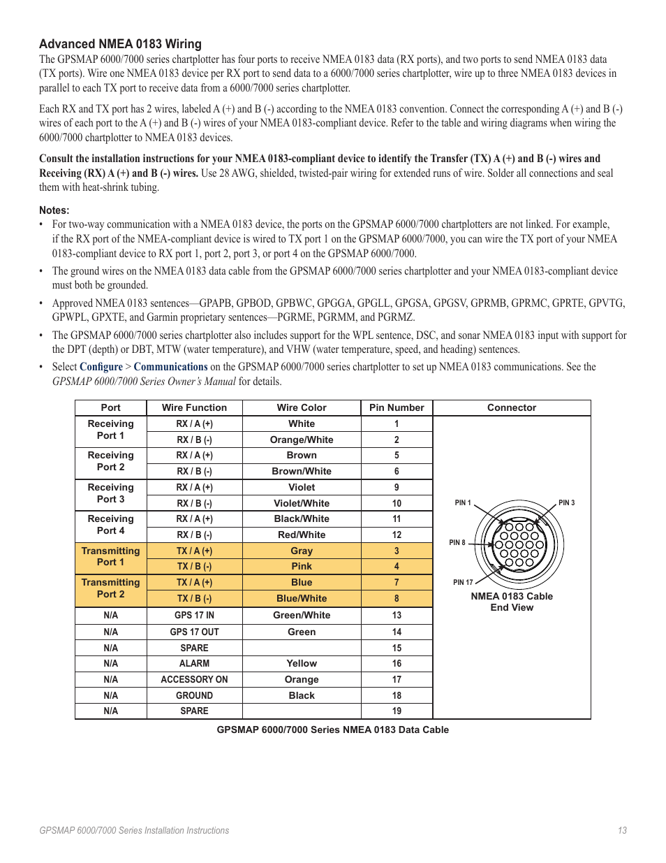 Advanced nmea 0183 wiring | Garmin 6000 User Manual | Page 13 / 20