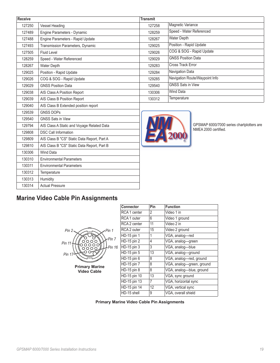 Marine video cable pin assignments | Garmin 6000 User Manual | Page 19 / 20