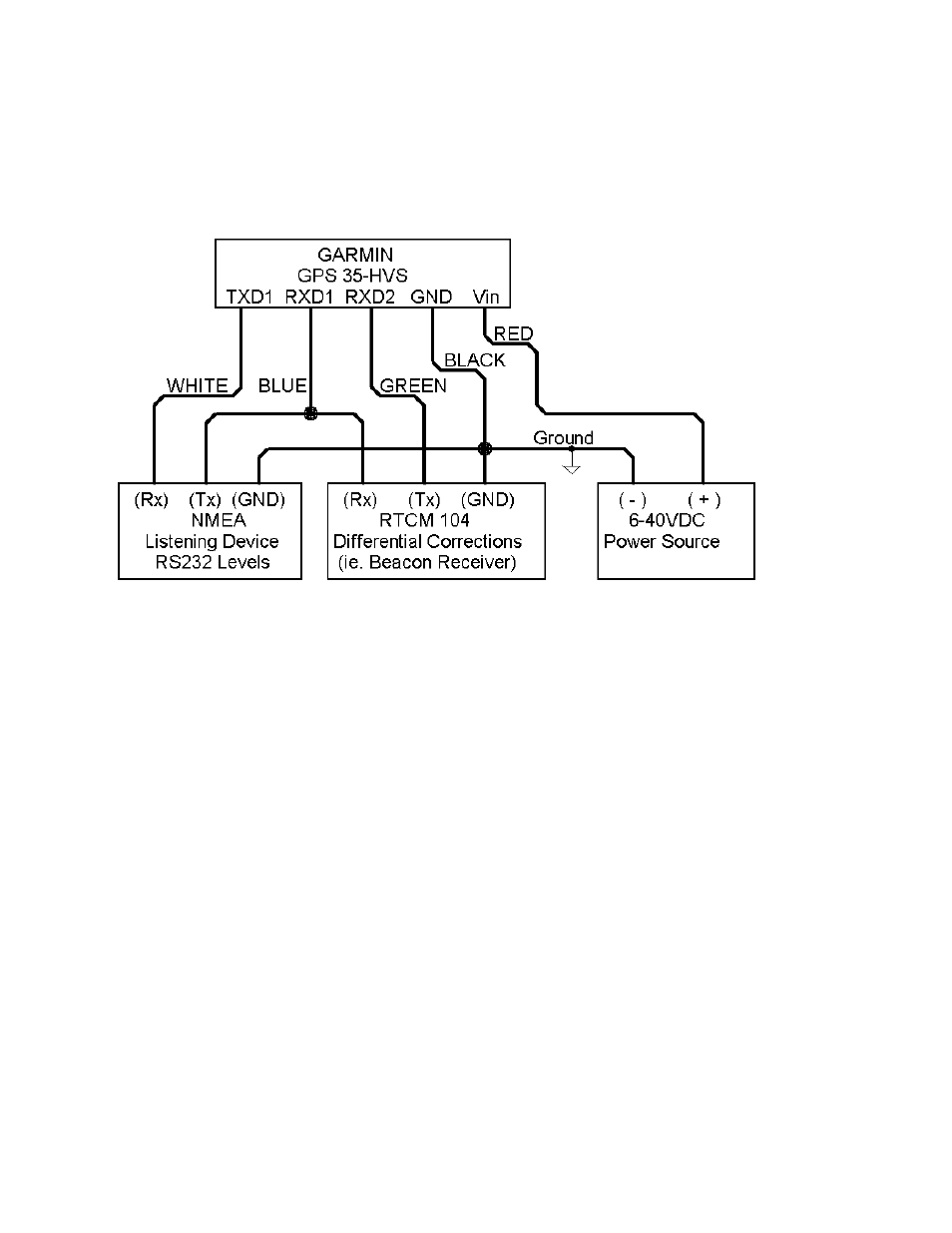 Garmin Garmis GPS Smart Antenna GP35-LVC User Manual | Page 8 / 41