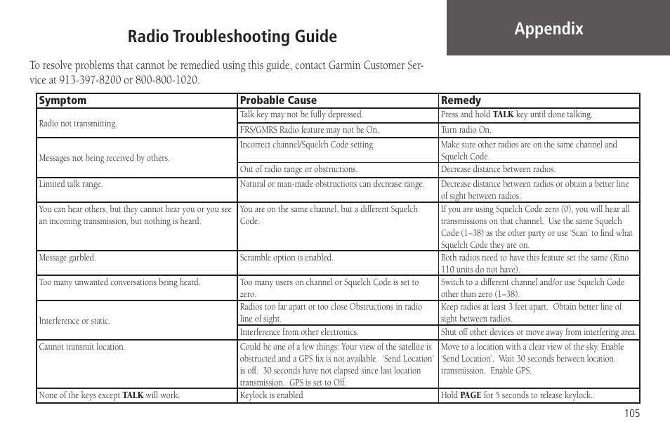 Radio troubleshooting guide, Appendix radio troubleshooting guide | Garmin Rino 130 User Manual | Page 119 / 130