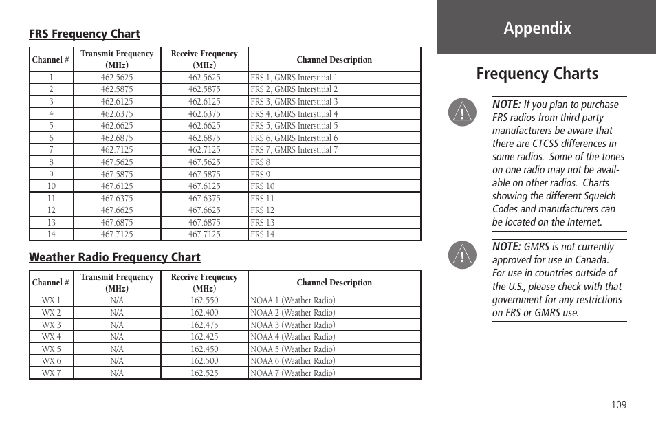 Frequency charts, Frs frequency chart, Weather radio frequency chart | Frs frequency chart weather radio frequency chart, Appendix frequency charts | Garmin Rino 130 User Manual | Page 123 / 130