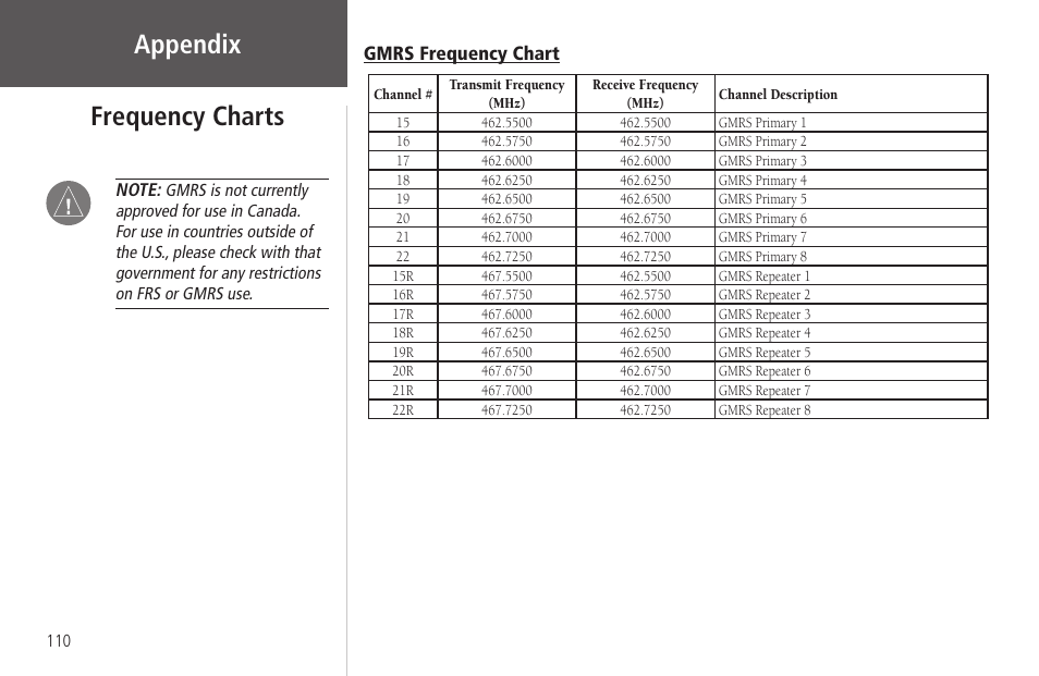 Gmrs frequency chart, Appendix frequency charts | Garmin Rino 130 User Manual | Page 124 / 130