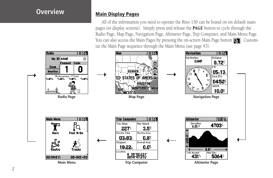 Overview | Garmin Rino 130 User Manual | Page 16 / 130