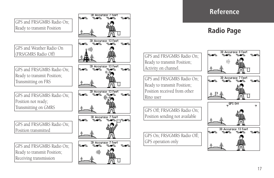 Radio page, Reference | Garmin Rino 130 User Manual | Page 31 / 130