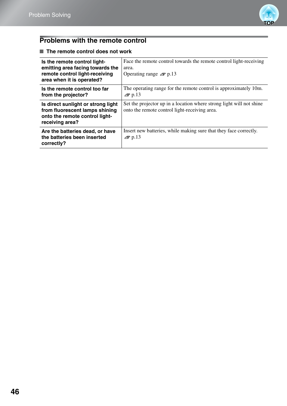 Problems with the remote control | Epson EH-TW4000 User Manual | Page 48 / 64