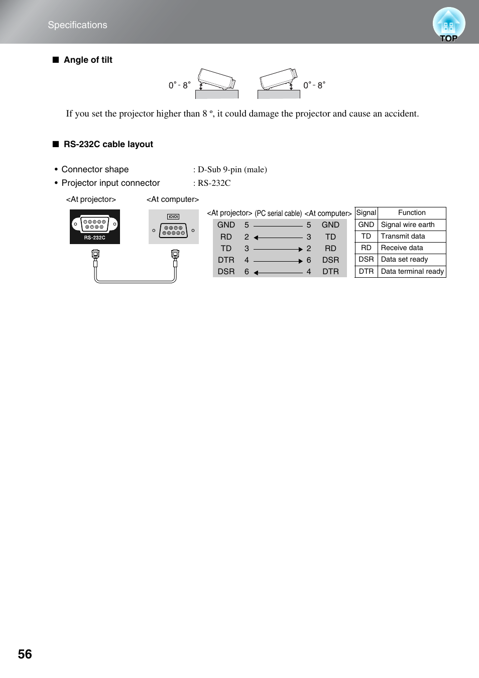 Epson EH-TW4000 User Manual | Page 58 / 64