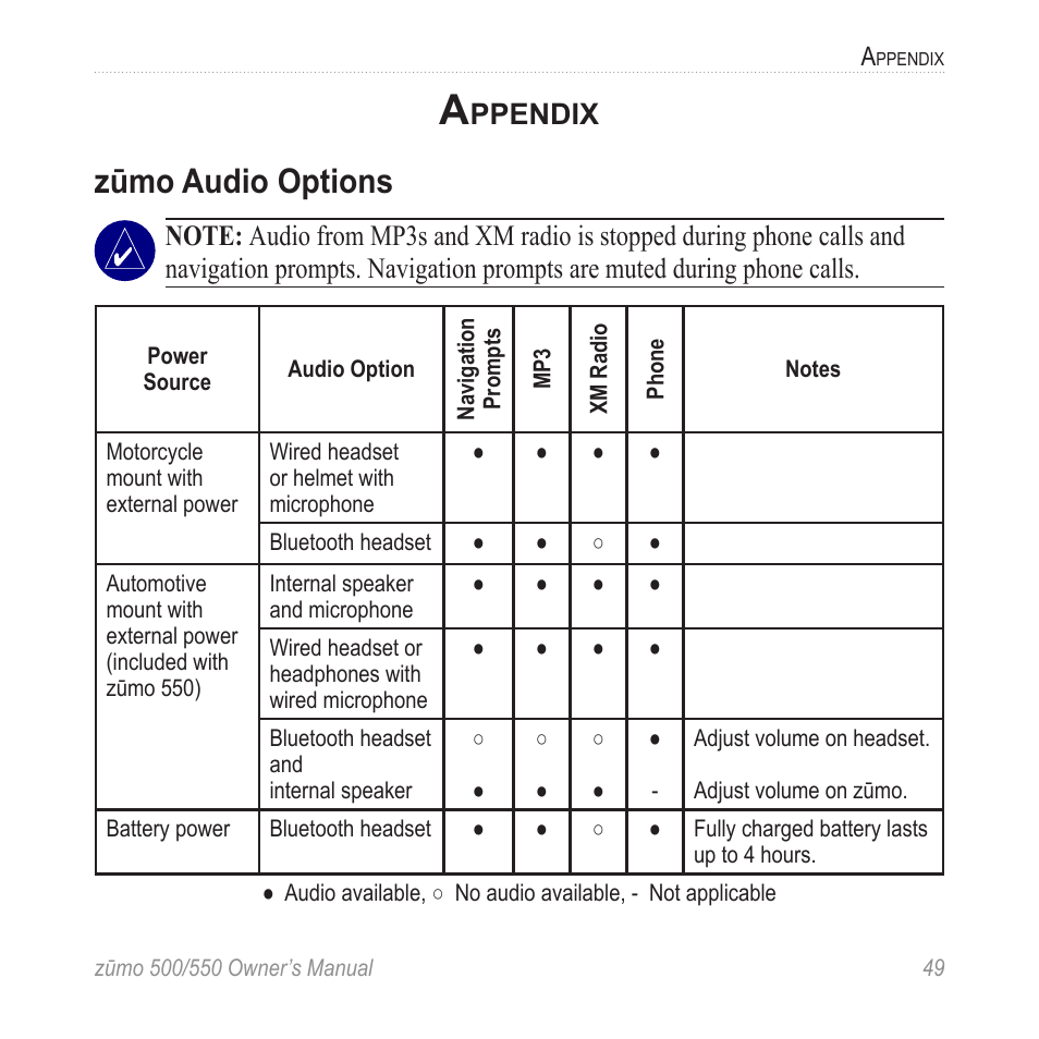 Appendix, Zūmo audio options, Audio options, see | Ppendix | Garmin Zumo TM 500/550 User Manual | Page 55 / 74