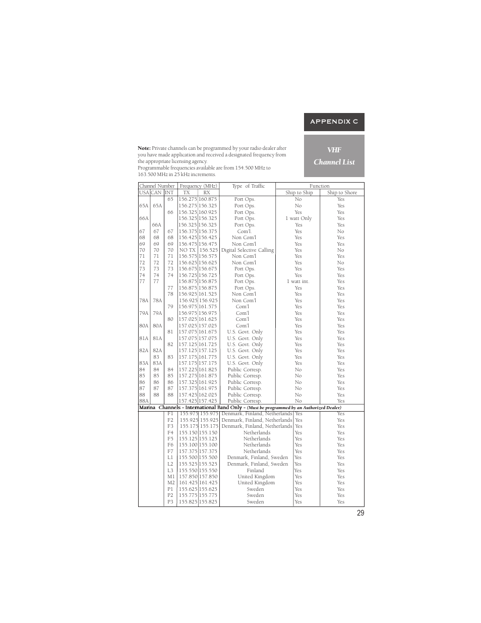 29 vhf channel list appendix c | Garmin VHF 725e User Manual | Page 35 / 44