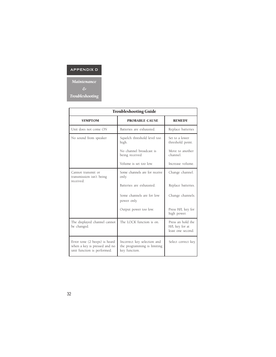 Garmin VHF 725e User Manual | Page 38 / 44