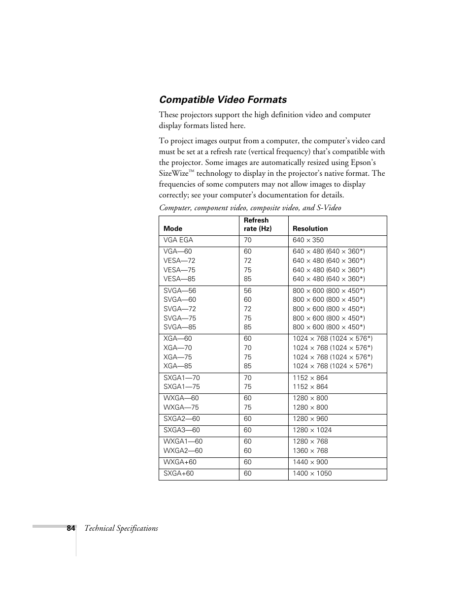 Compatible video formats | Epson EX21 User Manual | Page 84 / 96