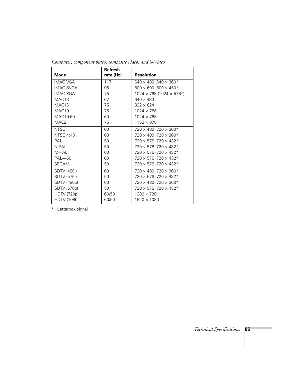 Epson EX21 User Manual | Page 85 / 96