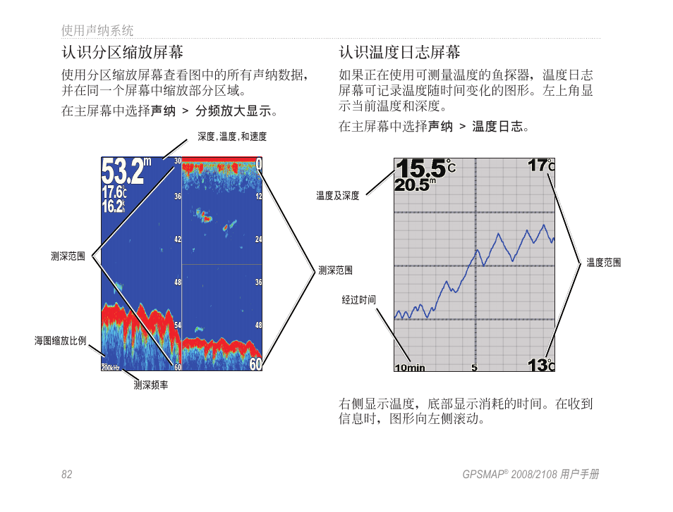 認識分區縮放屏幕, 認識溫度日誌屏幕 | Garmin GPSMAP 2108 User Manual | Page 86 / 124