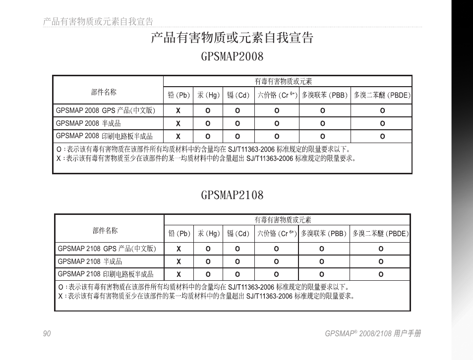 產品有害物質或元素自我宣告 gpsmap2008, Gpsmap2108 | Garmin GPSMAP 2108 User Manual | Page 94 / 124