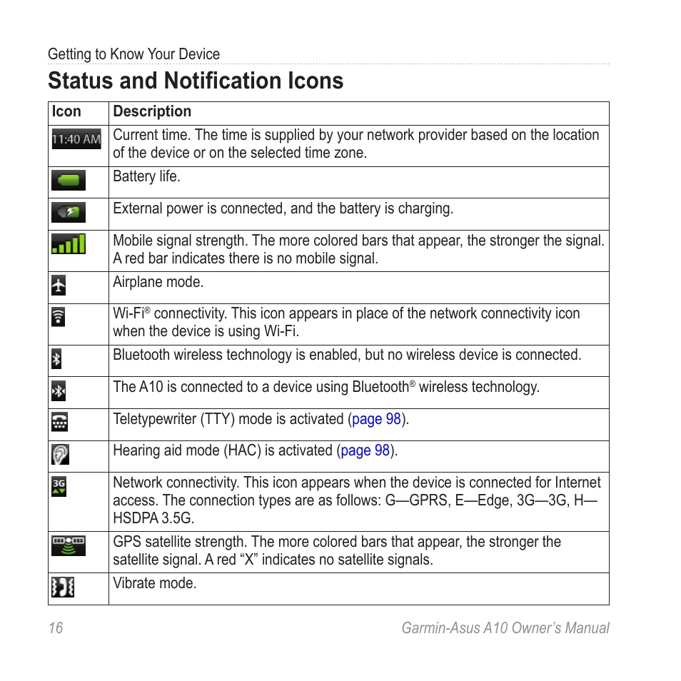 Status and notification icons | Garmin ASUS A10 User Manual | Page 24 / 134