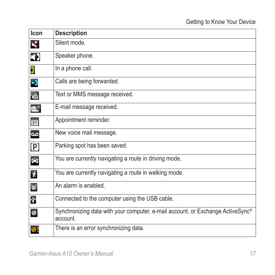 Garmin ASUS A10 User Manual | Page 25 / 134