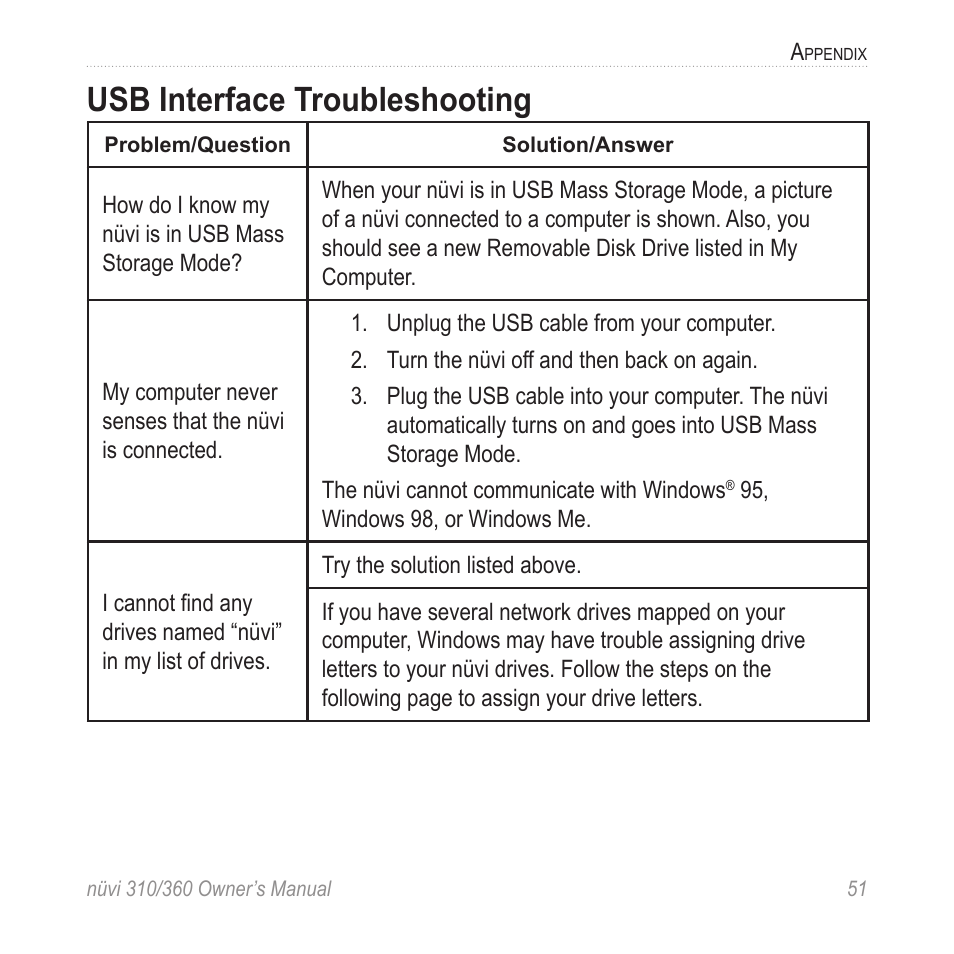 Usb interface troubleshooting | Garmin 360 User Manual | Page 59 / 72