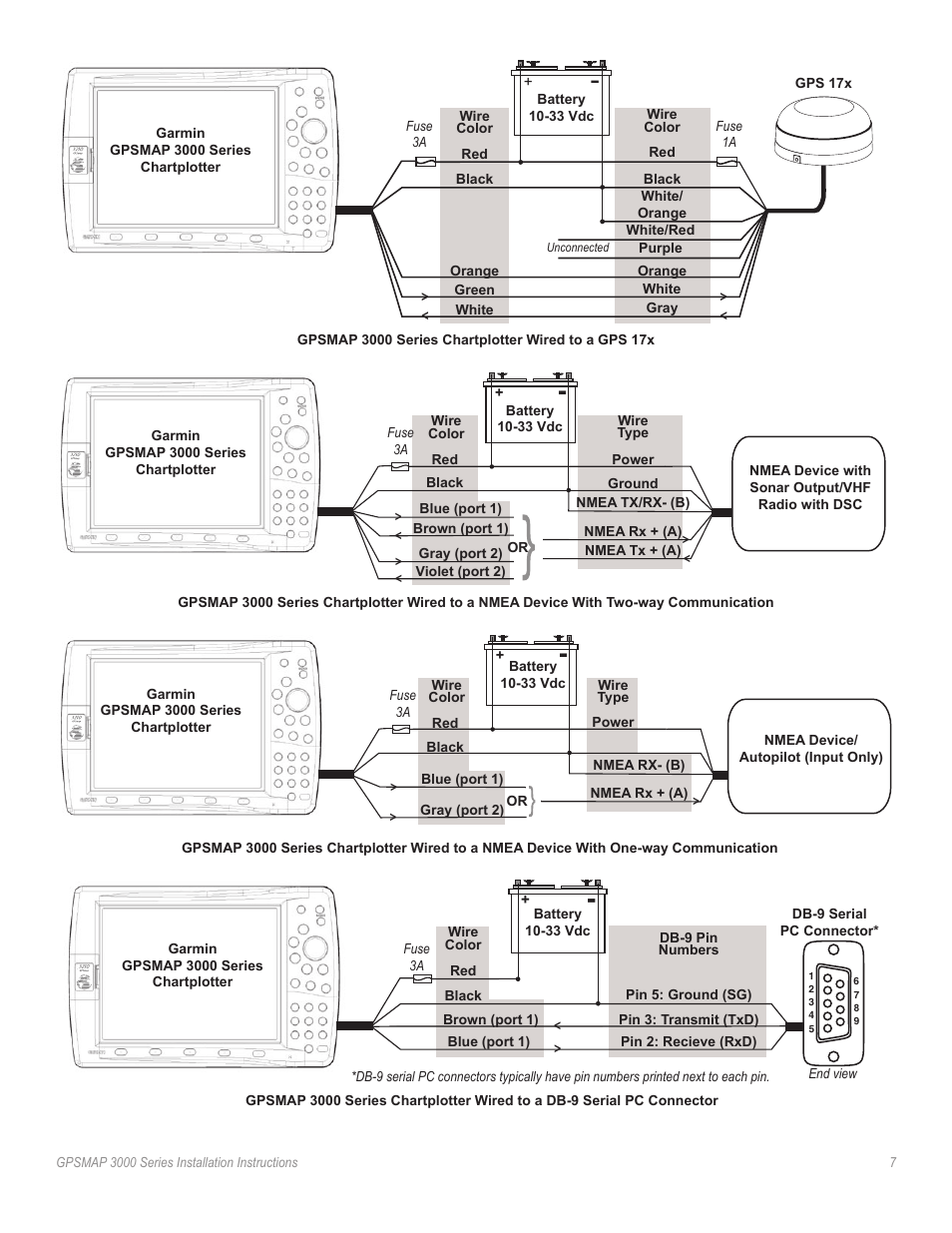 Garmin 3000 User Manual | Page 7 / 10