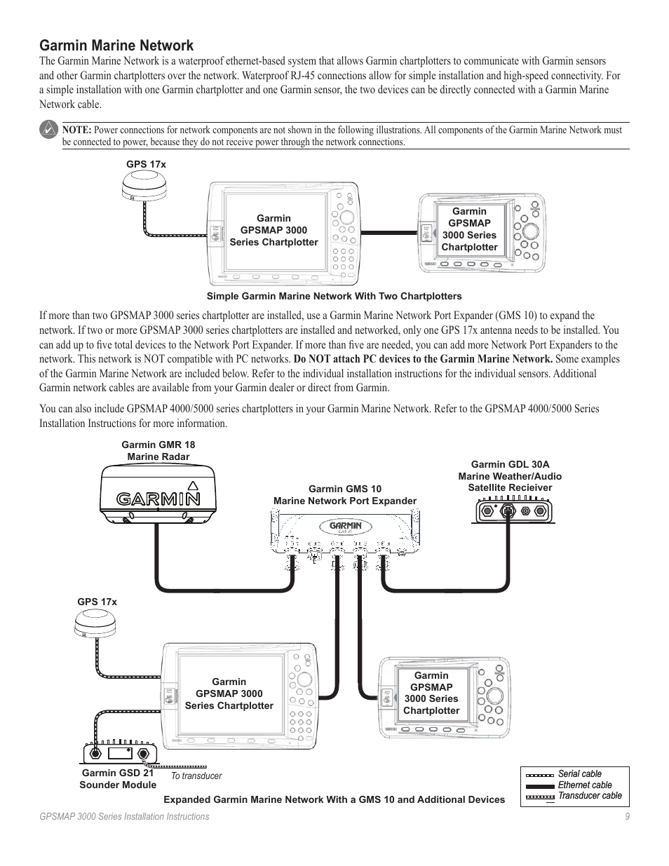 Garmin marine network, Evices, such as a sounder or a radar | Garmin 3000 User Manual | Page 9 / 10