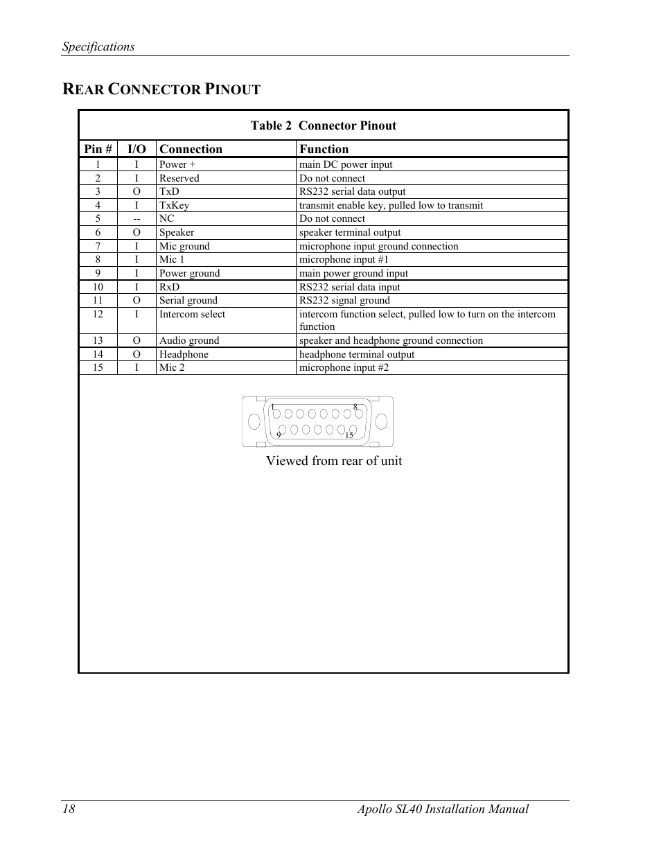 Onnector, Inout | Garmin SL40 User Manual | Page 24 / 38