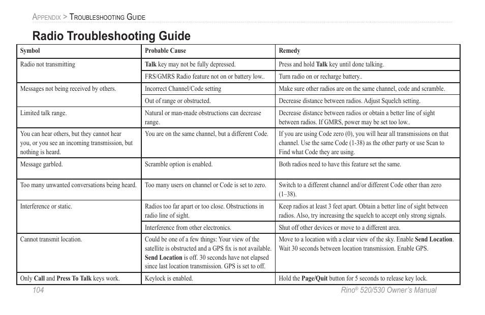 Radio troubleshooting guide | Garmin 520 User Manual | Page 114 / 132