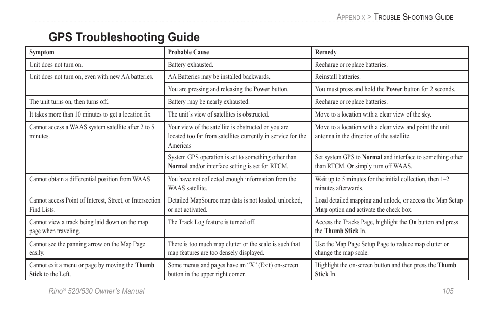 Gps troubleshooting guide | Garmin 520 User Manual | Page 115 / 132