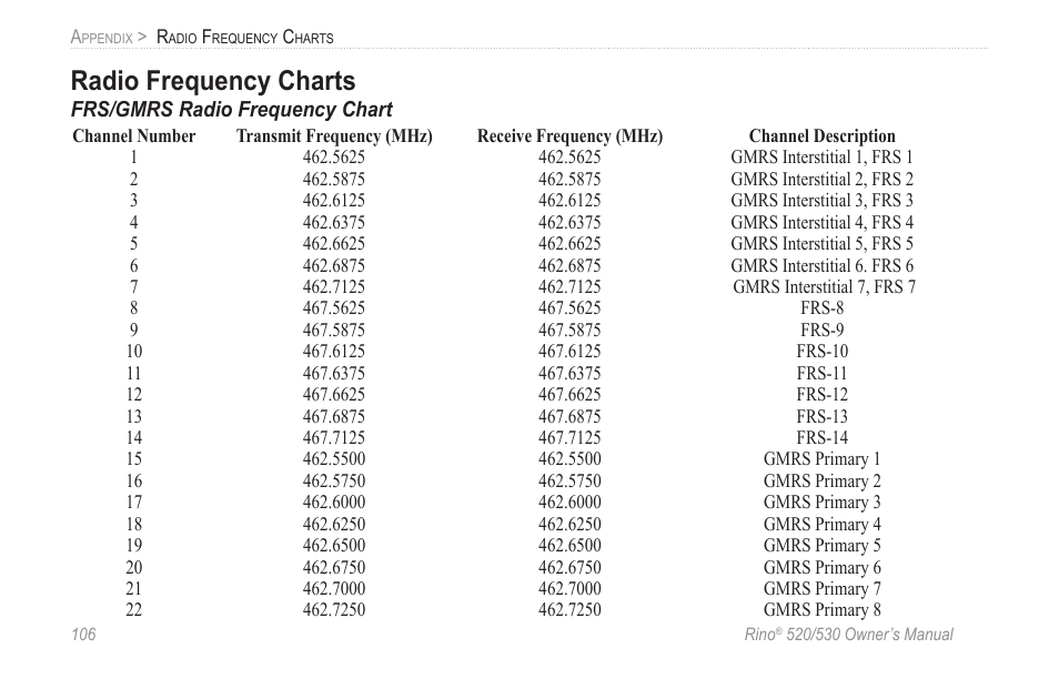 Radio frequency charts | Garmin 520 User Manual | Page 116 / 132