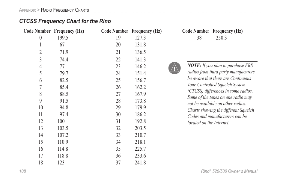 Garmin 520 User Manual | Page 118 / 132