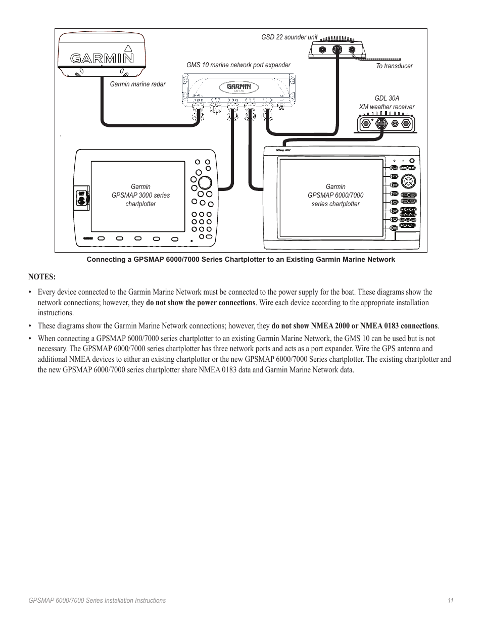 Garmin GPSMAP 7000 Series User Manual | Page 11 / 20