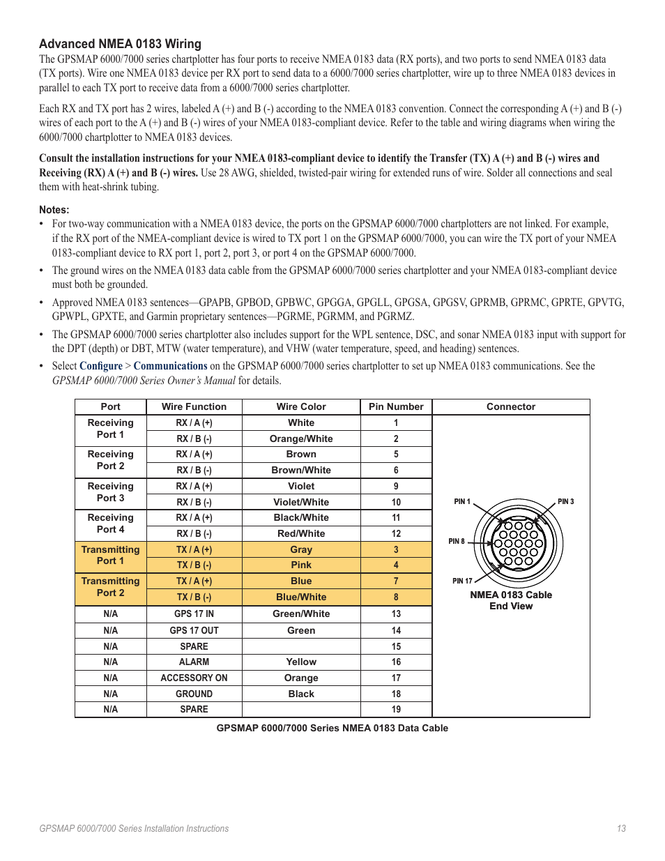 Advanced nmea 0183 wiring | Garmin GPSMAP 7000 Series User Manual | Page 13 / 20